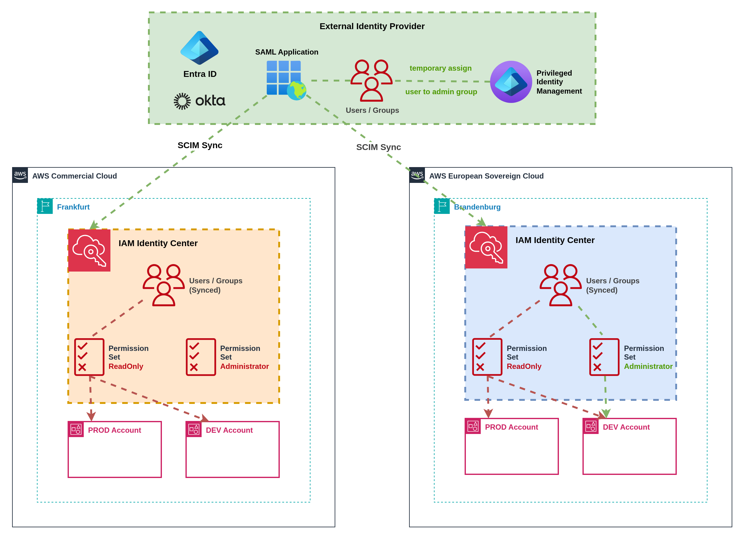JIT access with external IdP automation