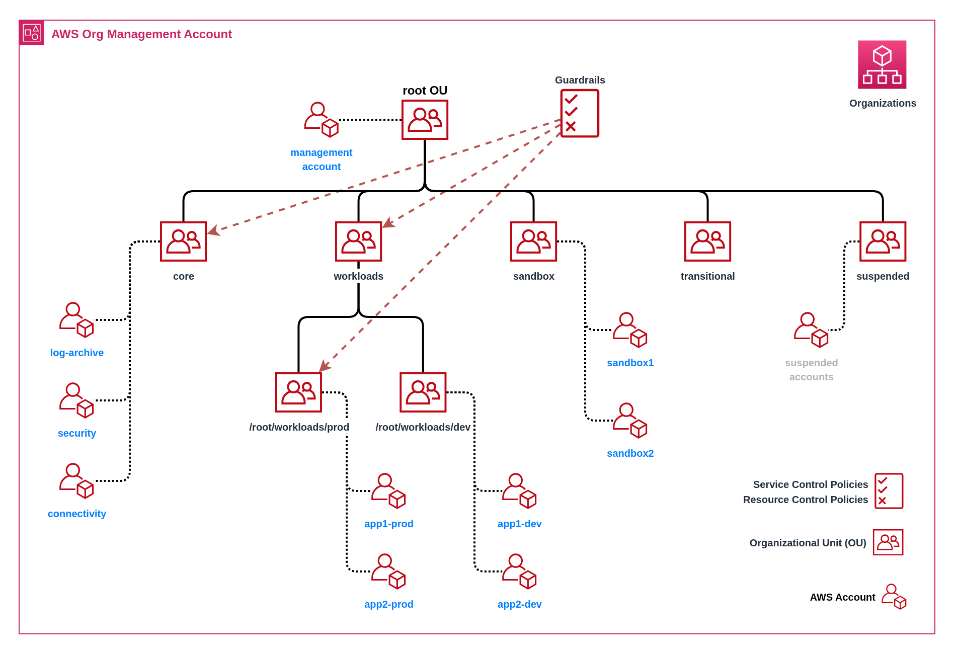 Nuvibit AWS Reference Architecture