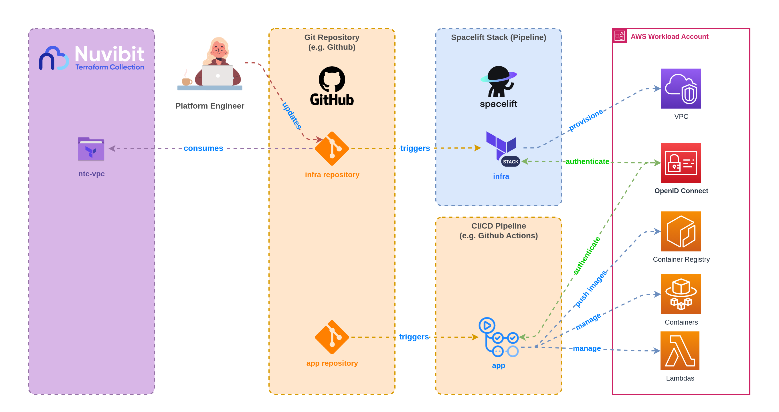 CI/CD Pipeline Combined App Infra