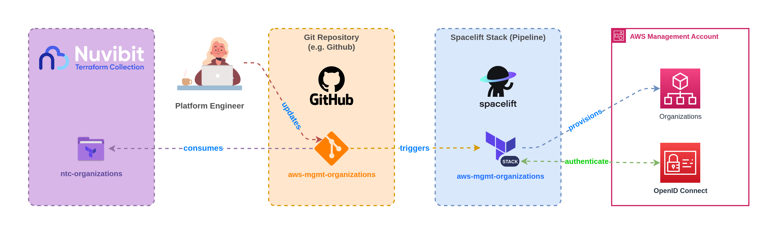 CI/CD Pipeline Purpose-built - Spacelift