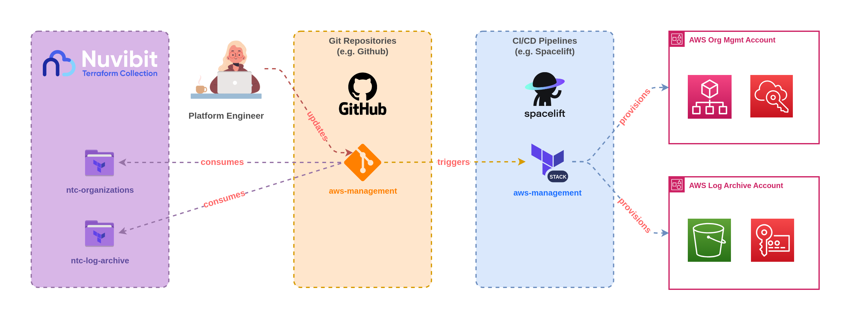 CI/CD Pipeline - 1